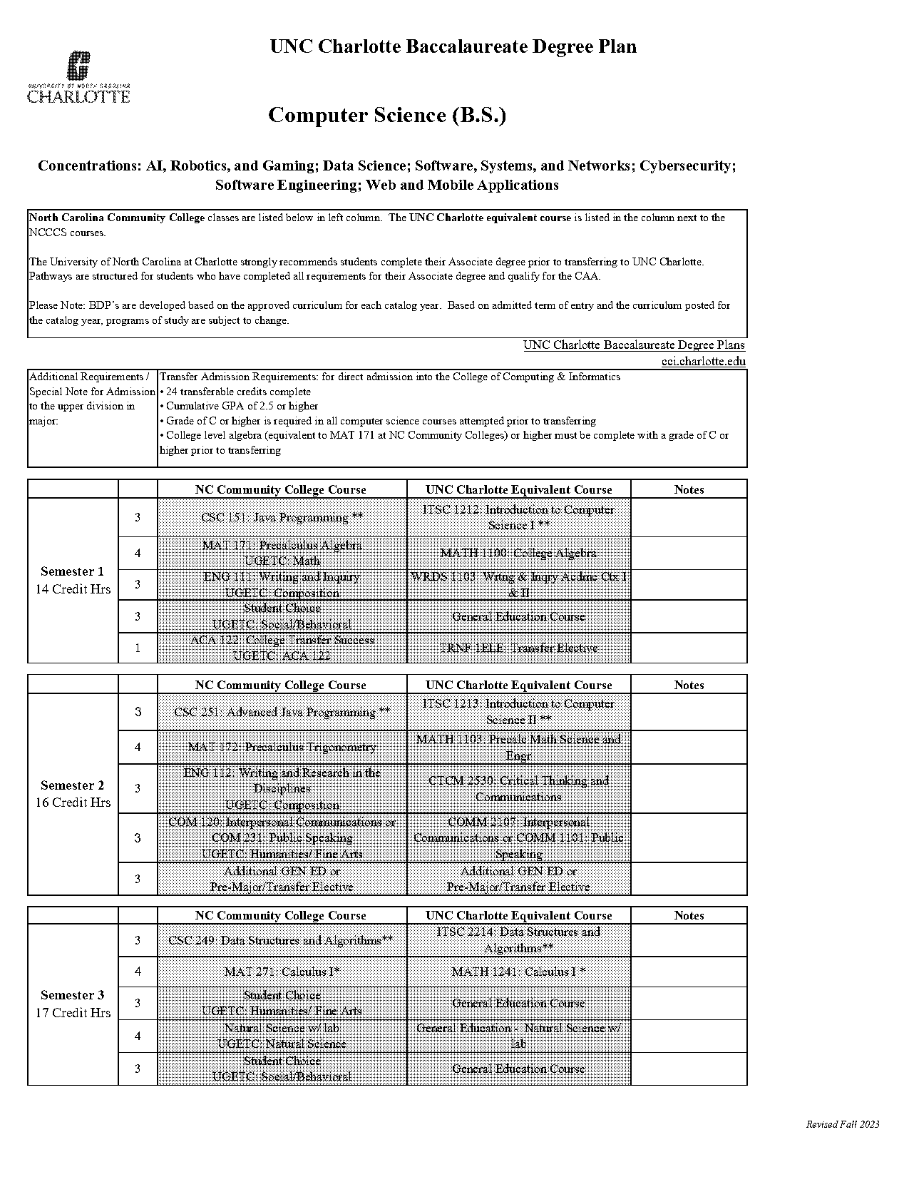 computer science degree admission requirements