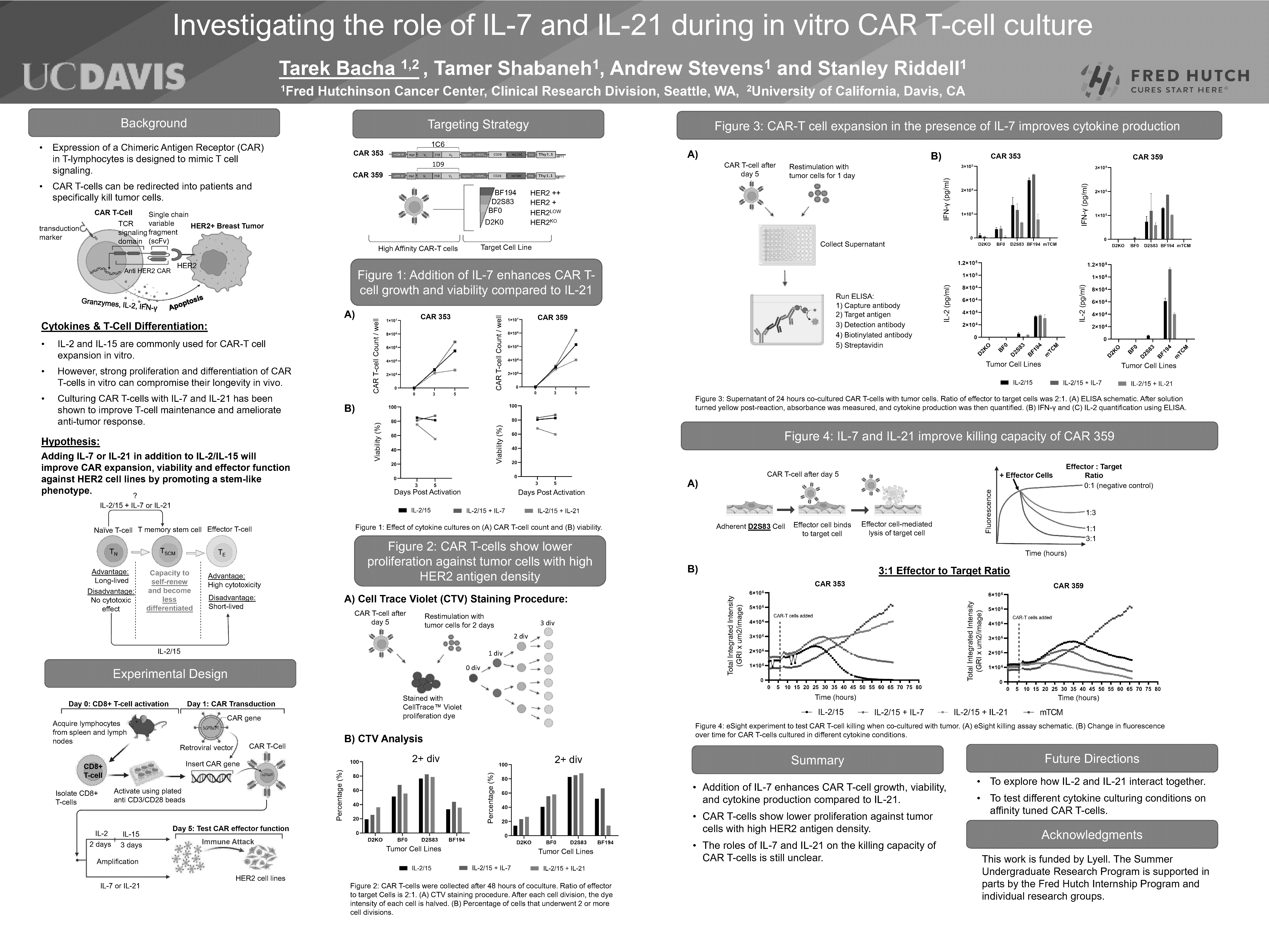 scientific research poster template free