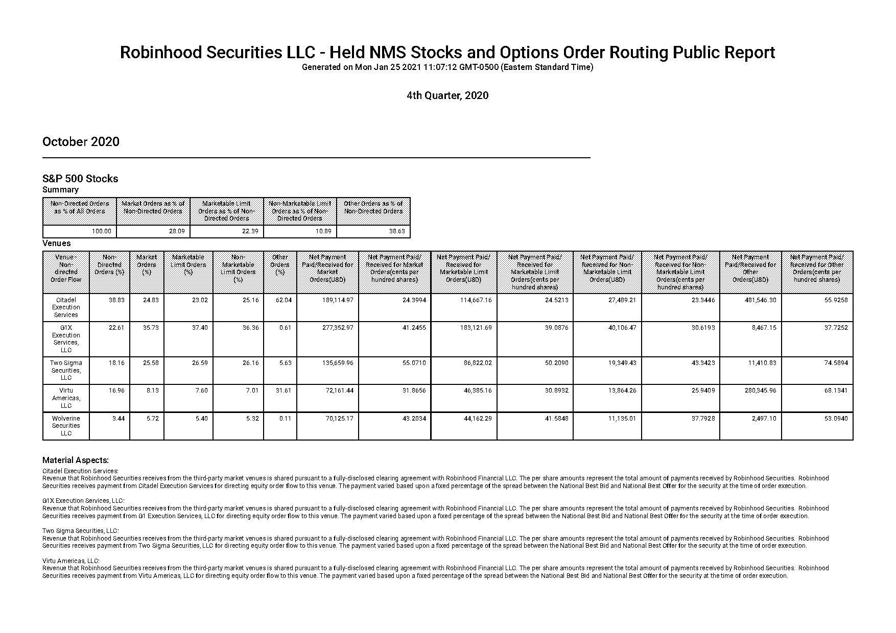 how to sign robinhood clearing agreement