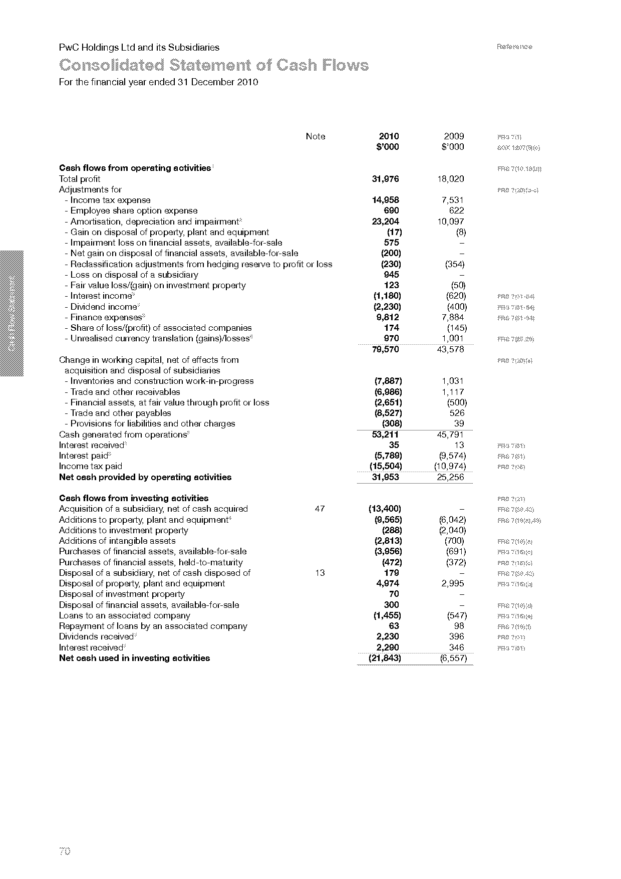 statement of cash flows loss on sale of equipment