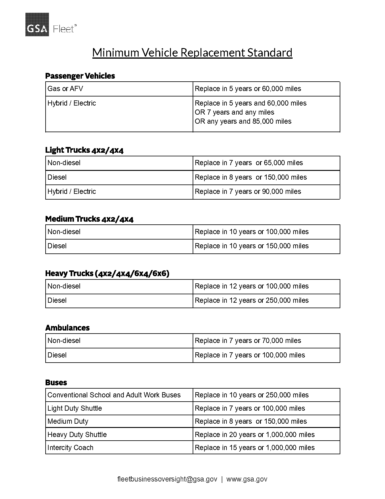 government vehicle replacement policy