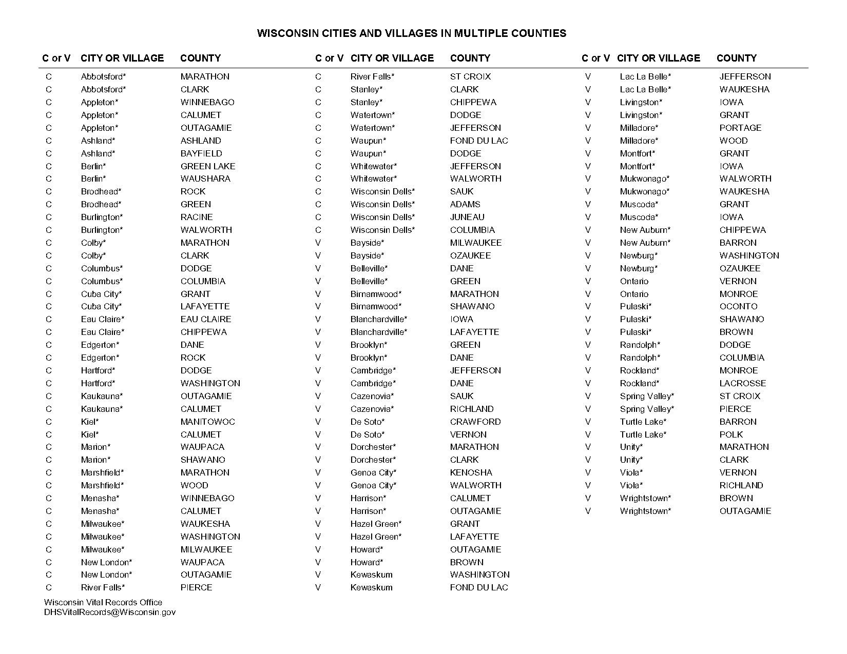 countries ending in letter m