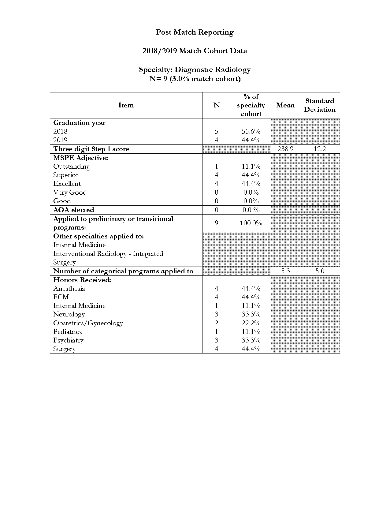 dermatology personal statement reddit