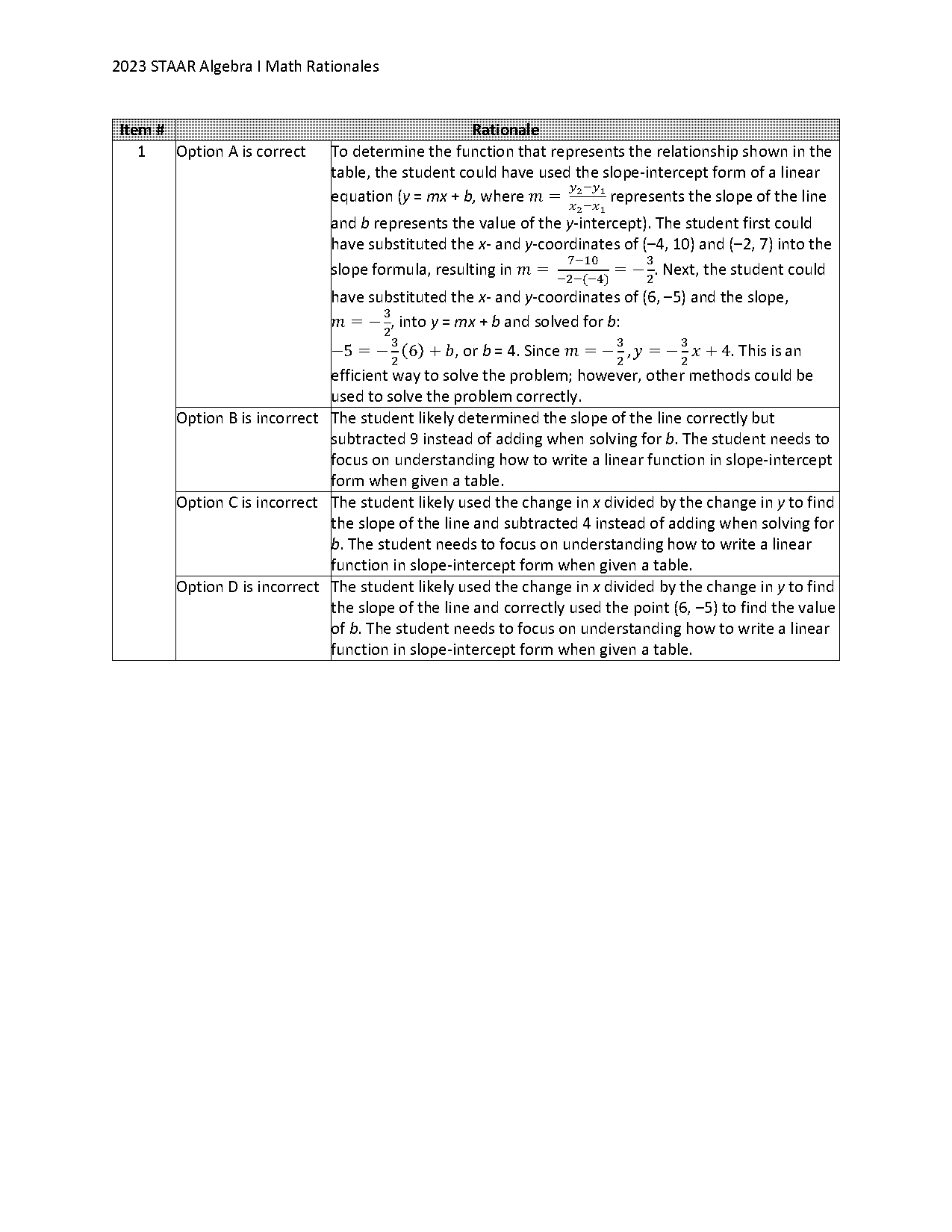 change standard form into slope intercept form