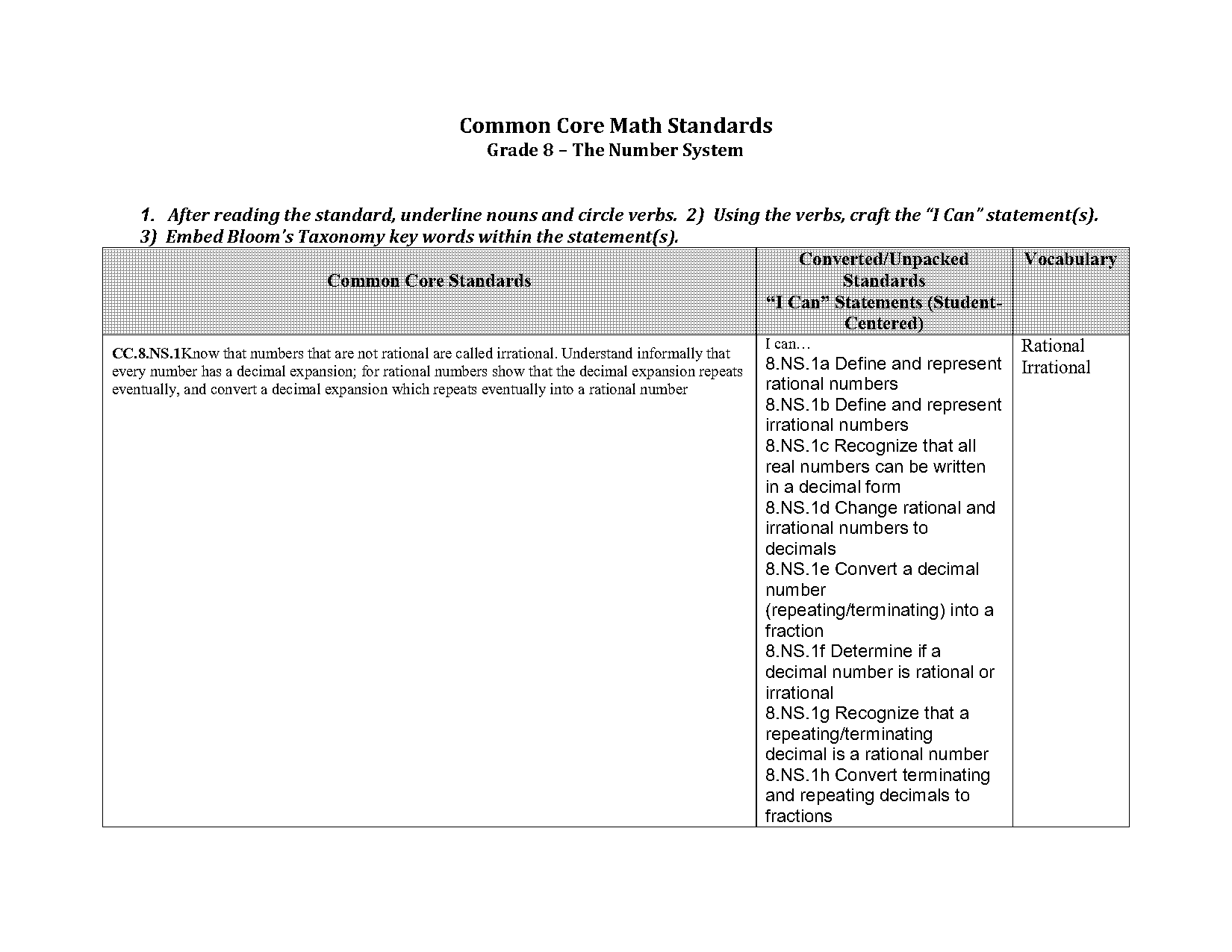 change standard form into slope intercept form