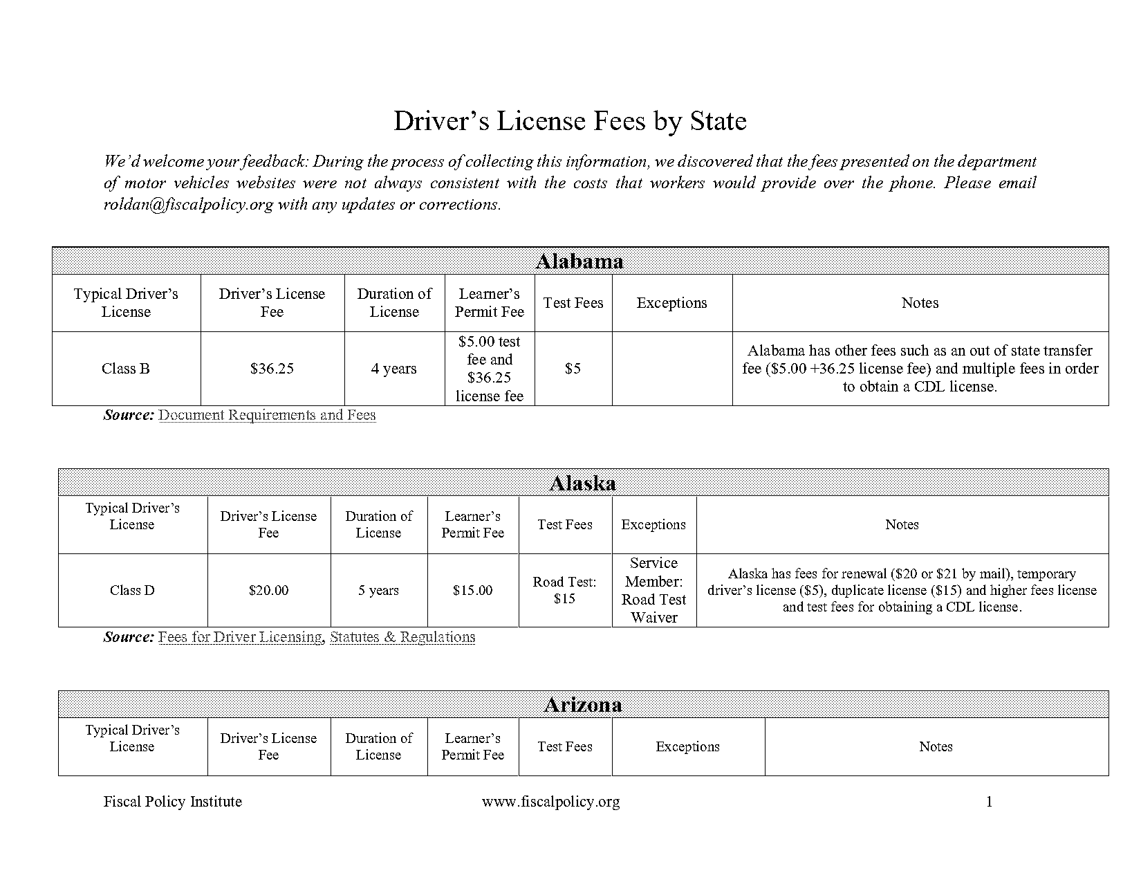 licence renewal price wa