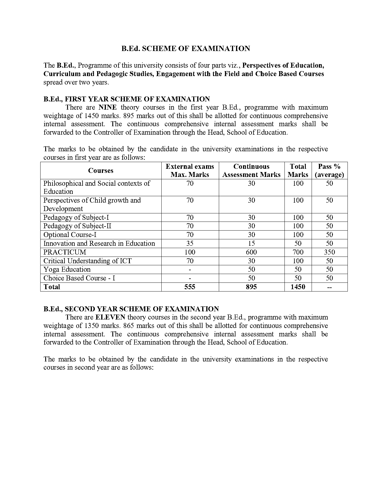 anu bed exam time table