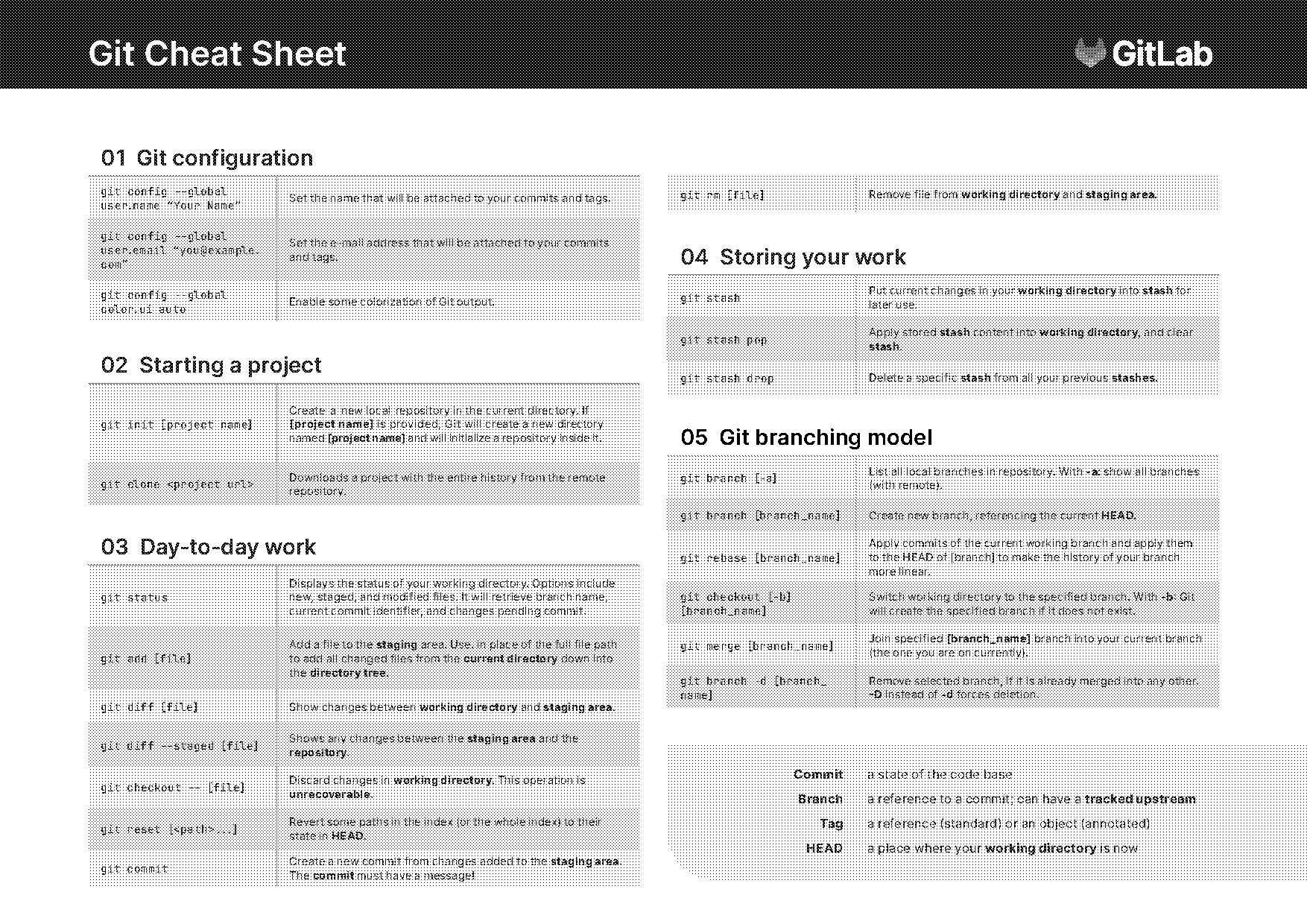 delete directory in linux terminal