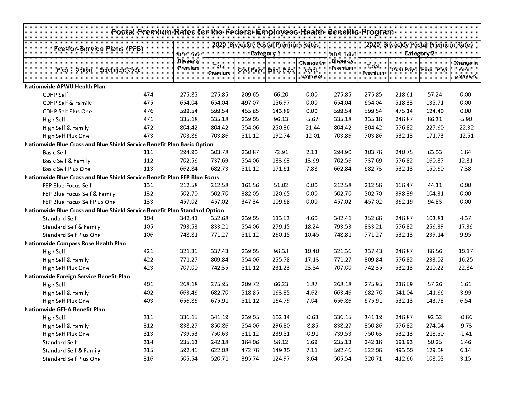 fee for service healthcare plan