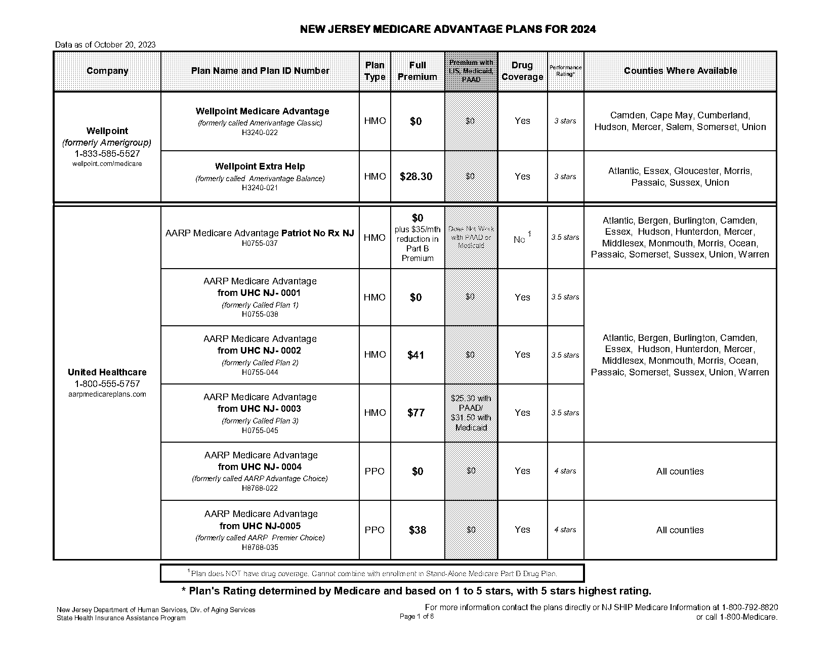 medicare advantage plans in new jersey