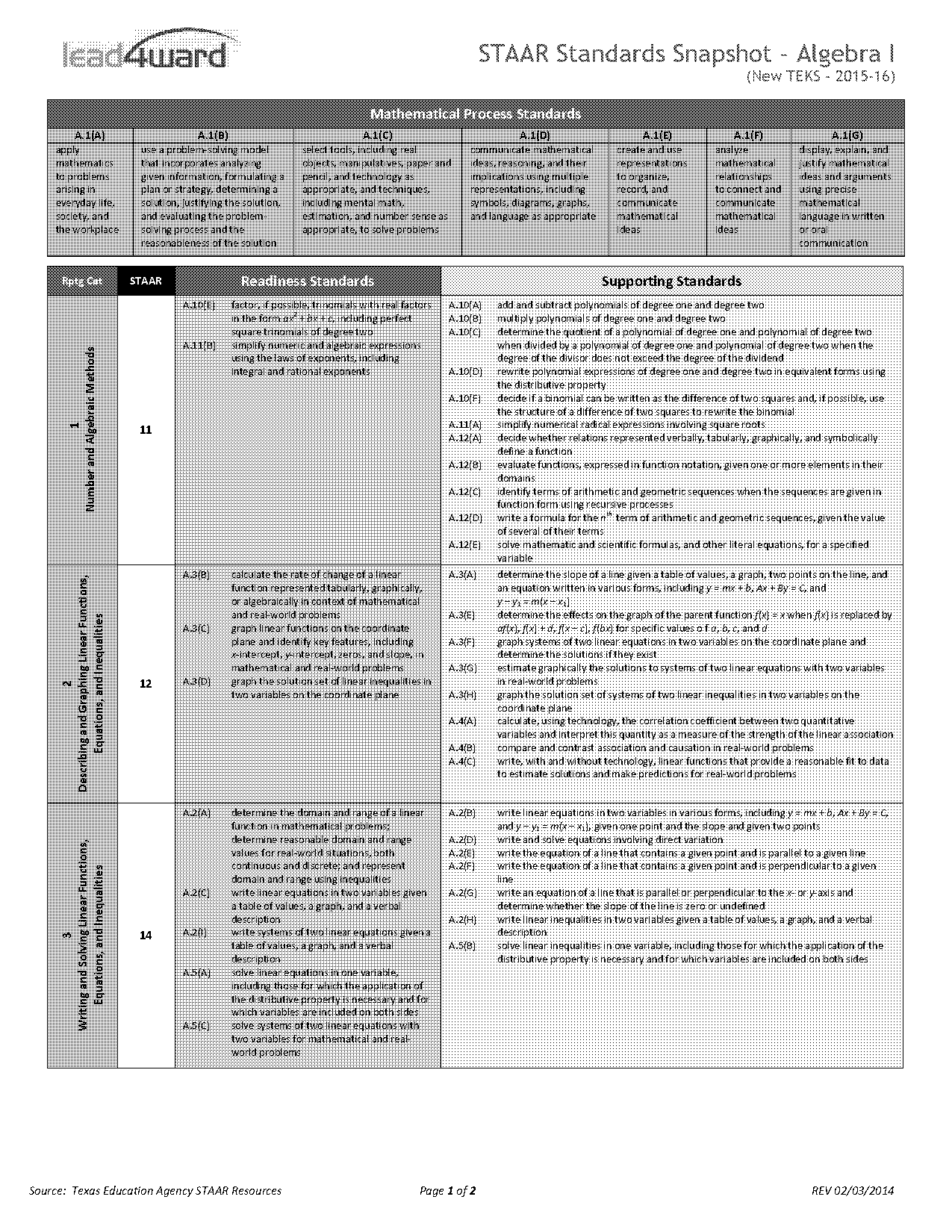 evaluating expressions with function notation worksheet