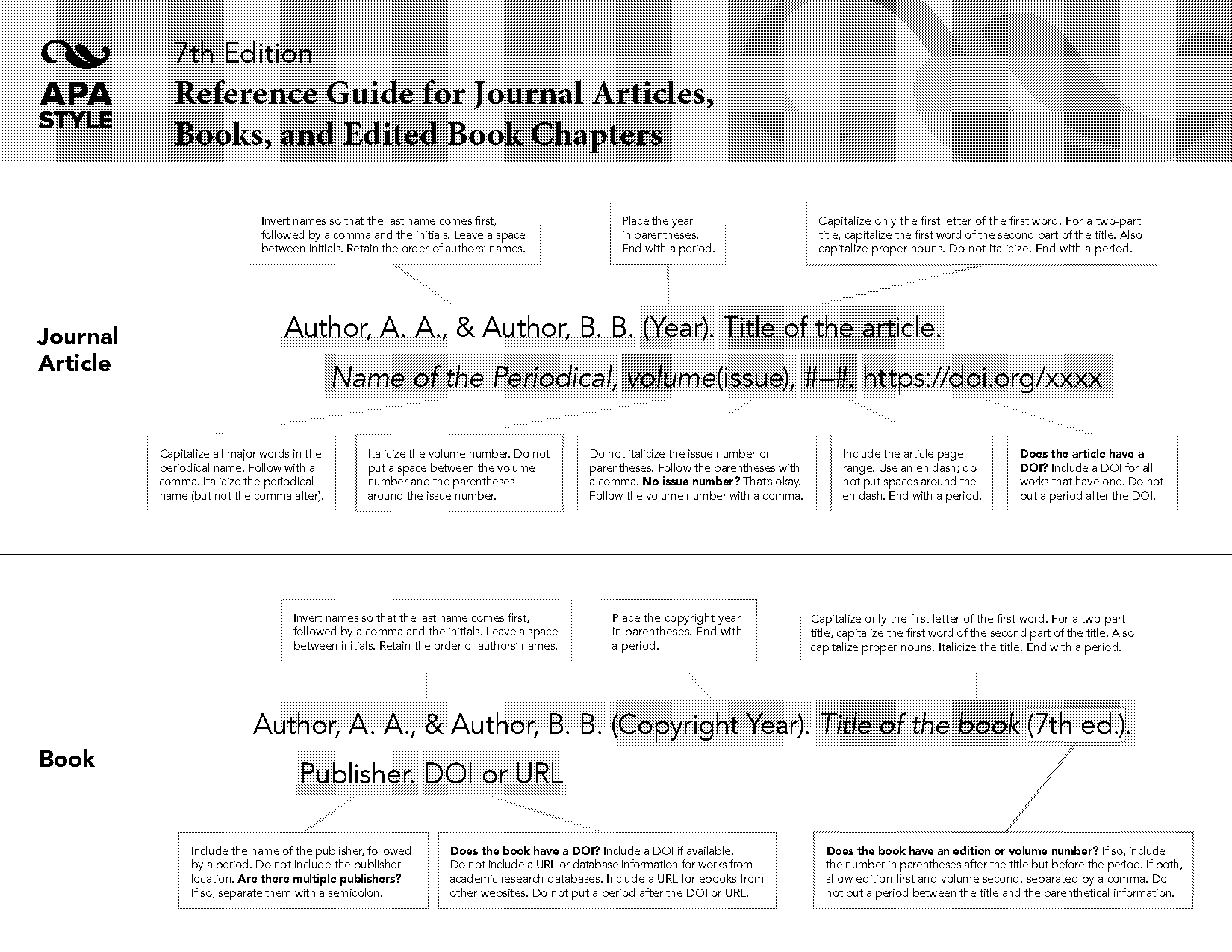 apa reference page do you italicize book titles