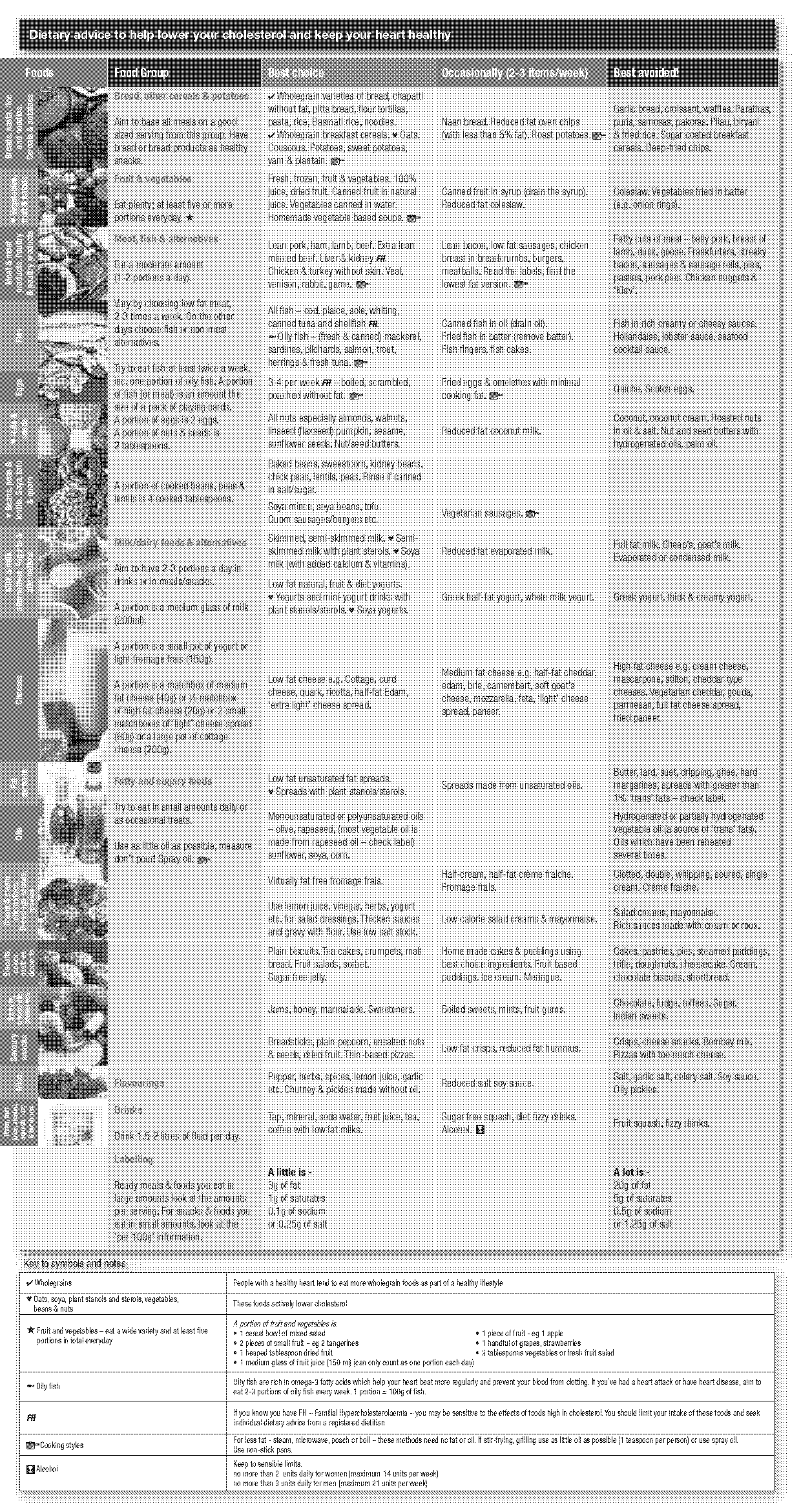 cholestor diet plan food list group