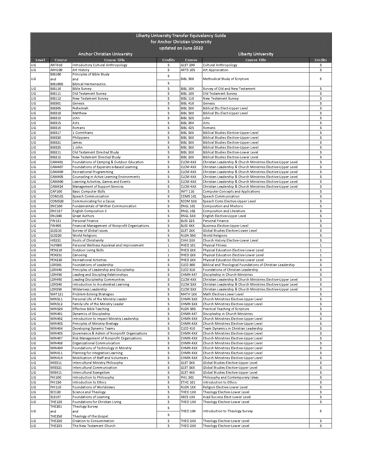 bible study new testament survey