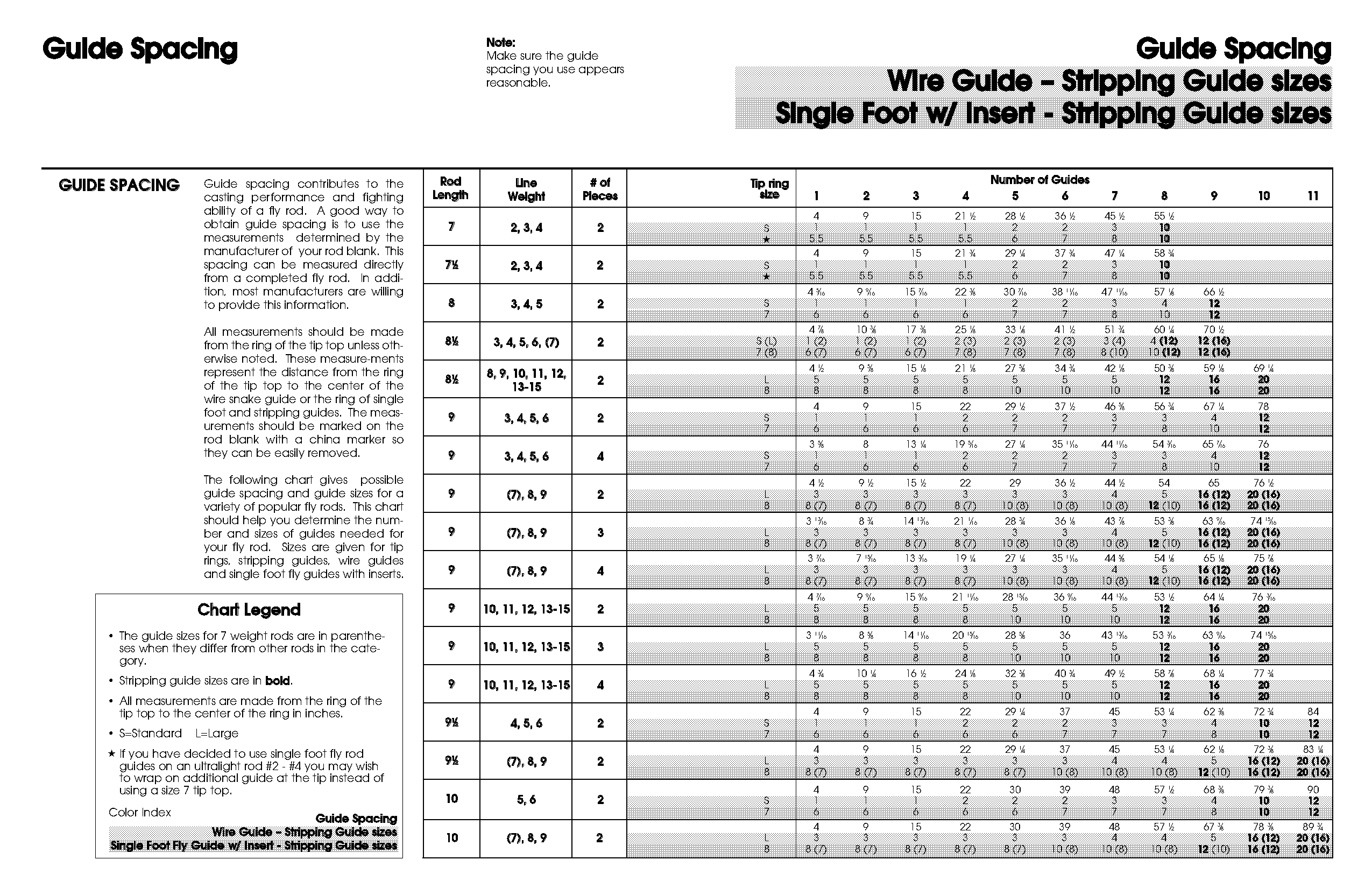 guide spacing chart for spinning rod