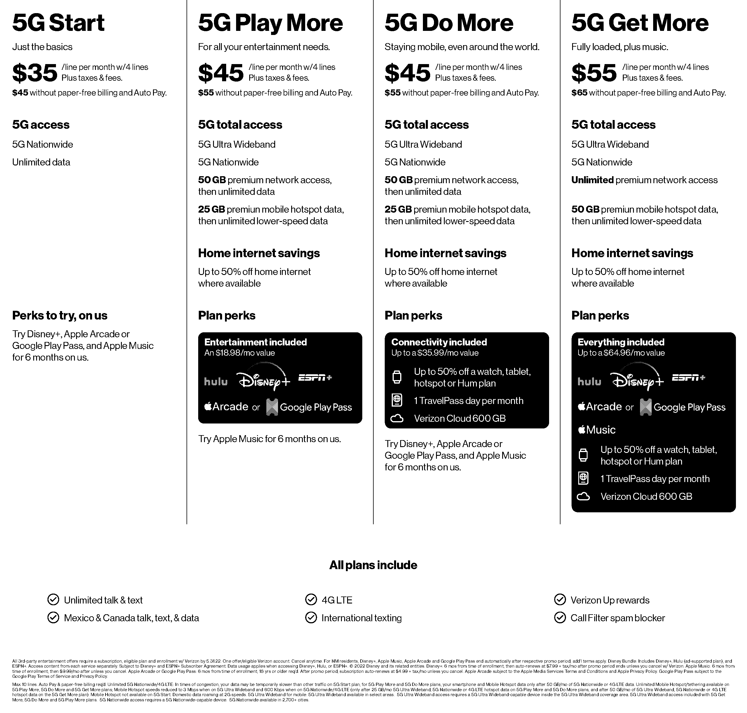 verizon wireless contract free