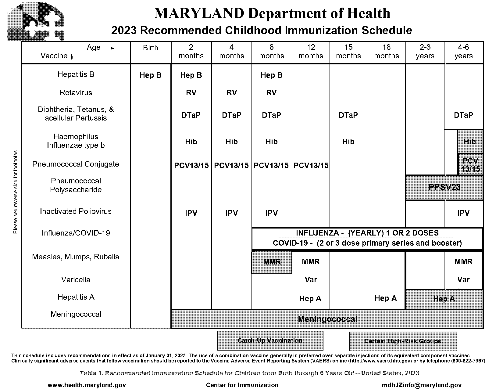 hpv vaccine age recommendations