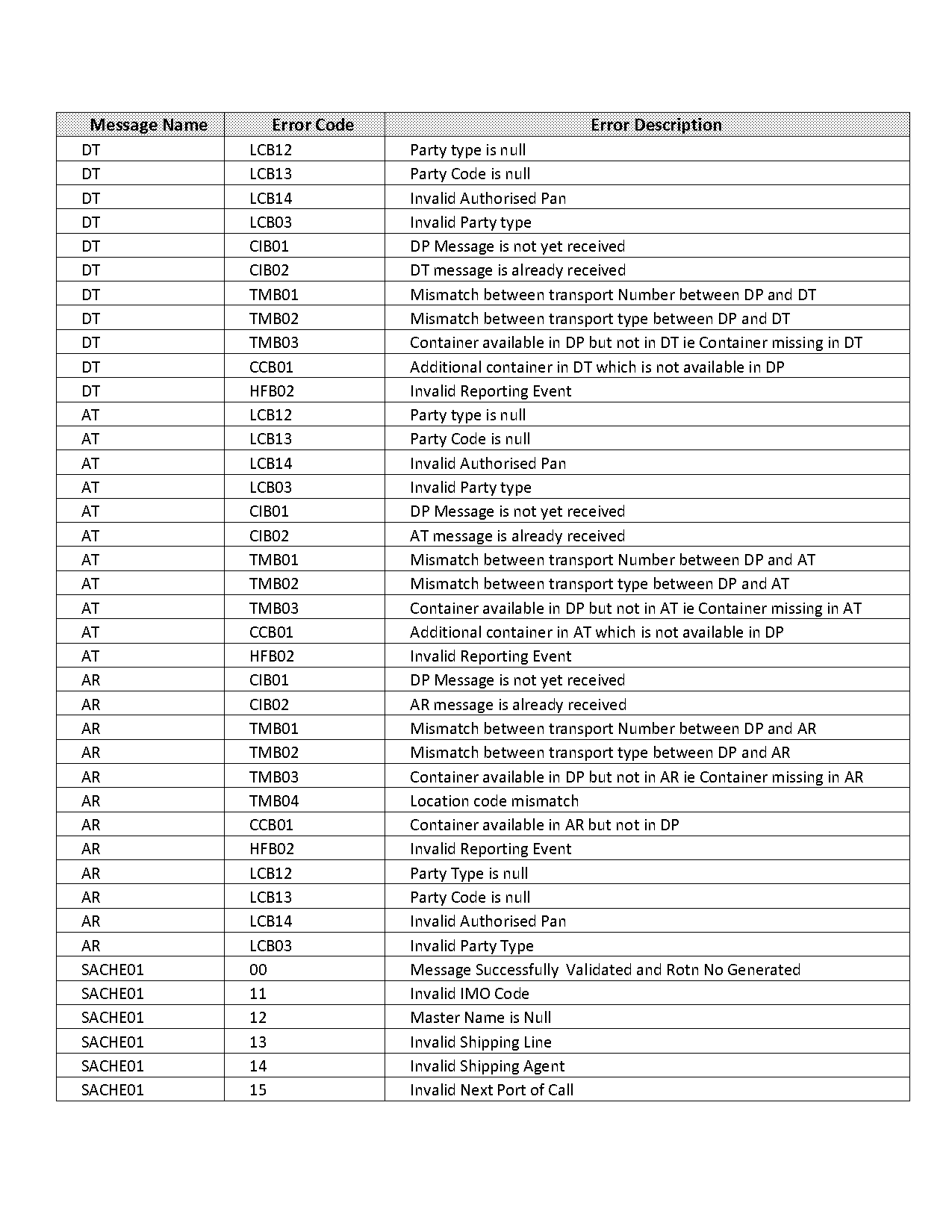 pan status by reference number