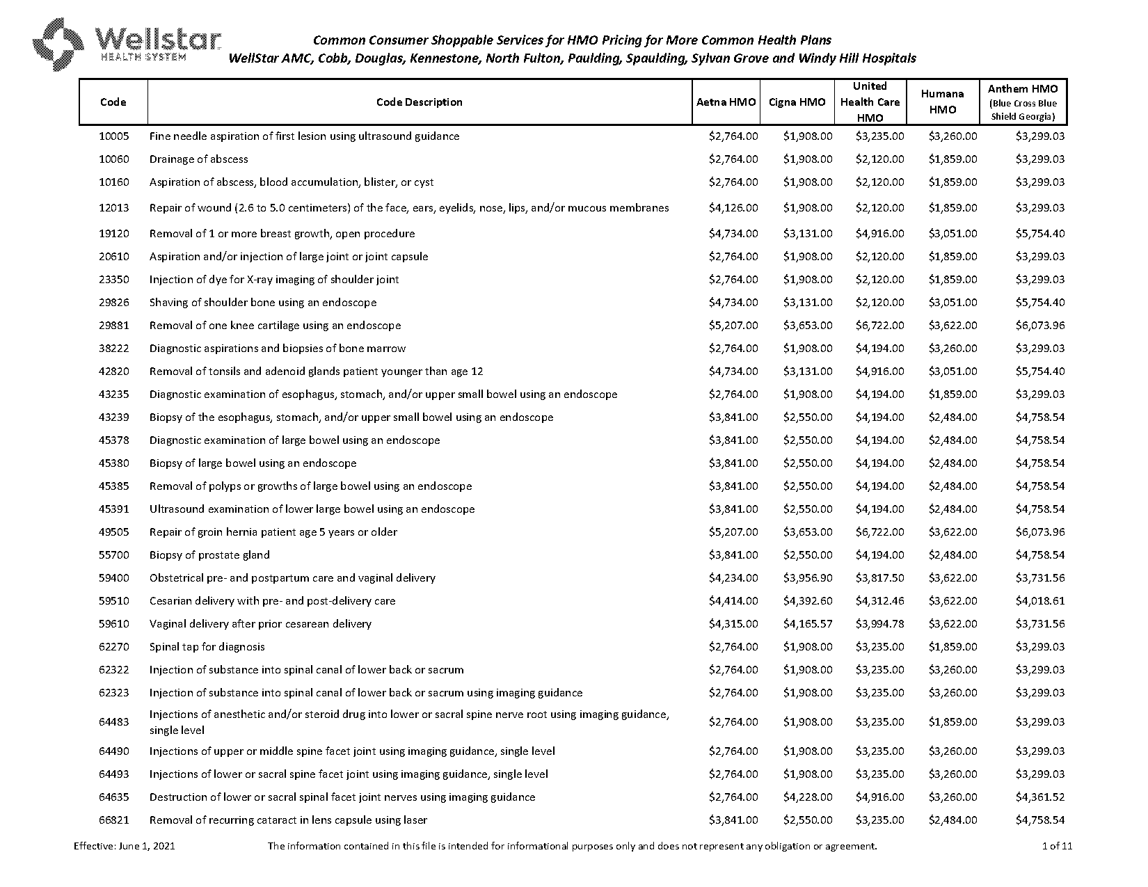 cost of stomach mri without insurance