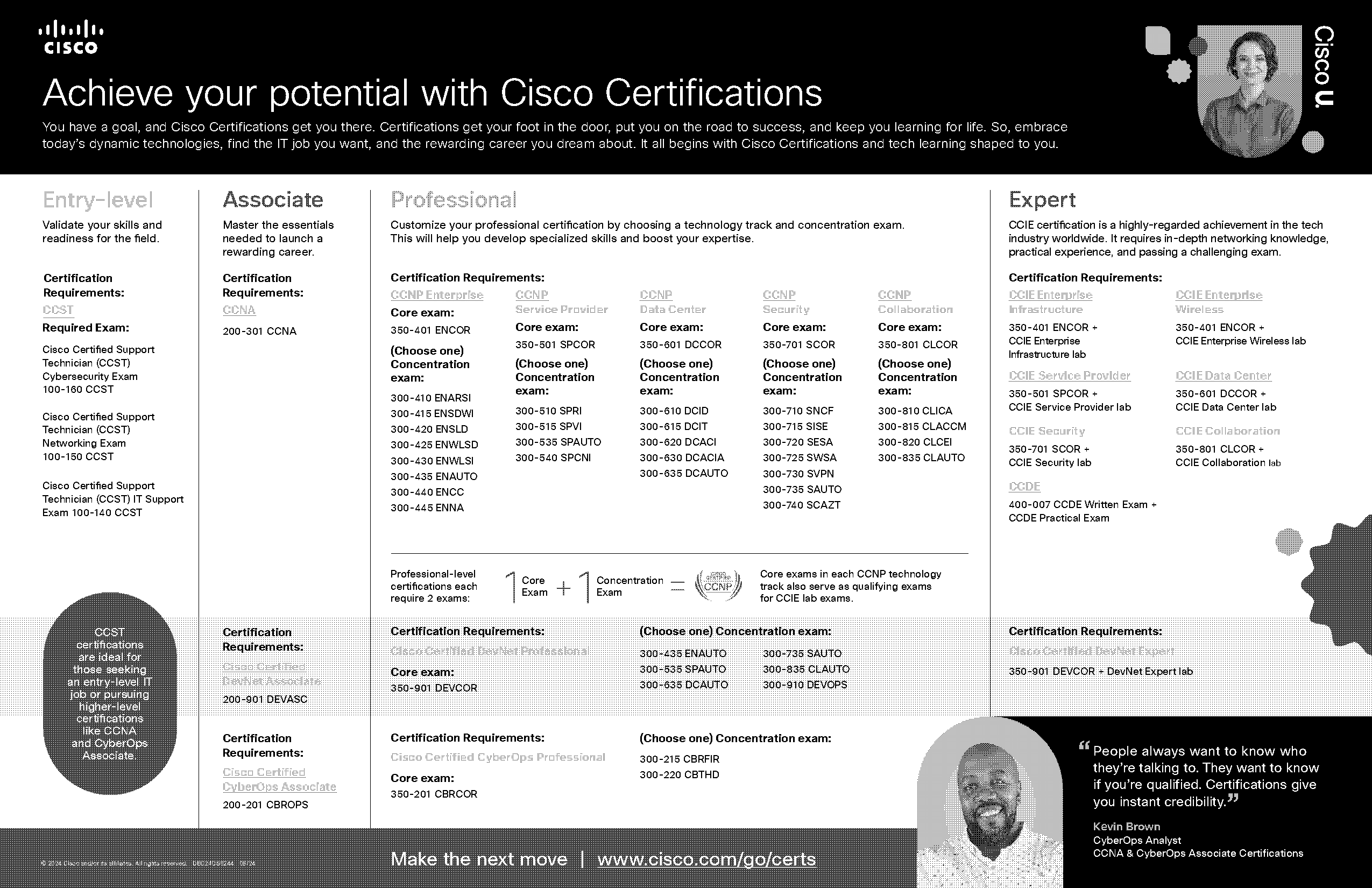 cyber security career path certifications