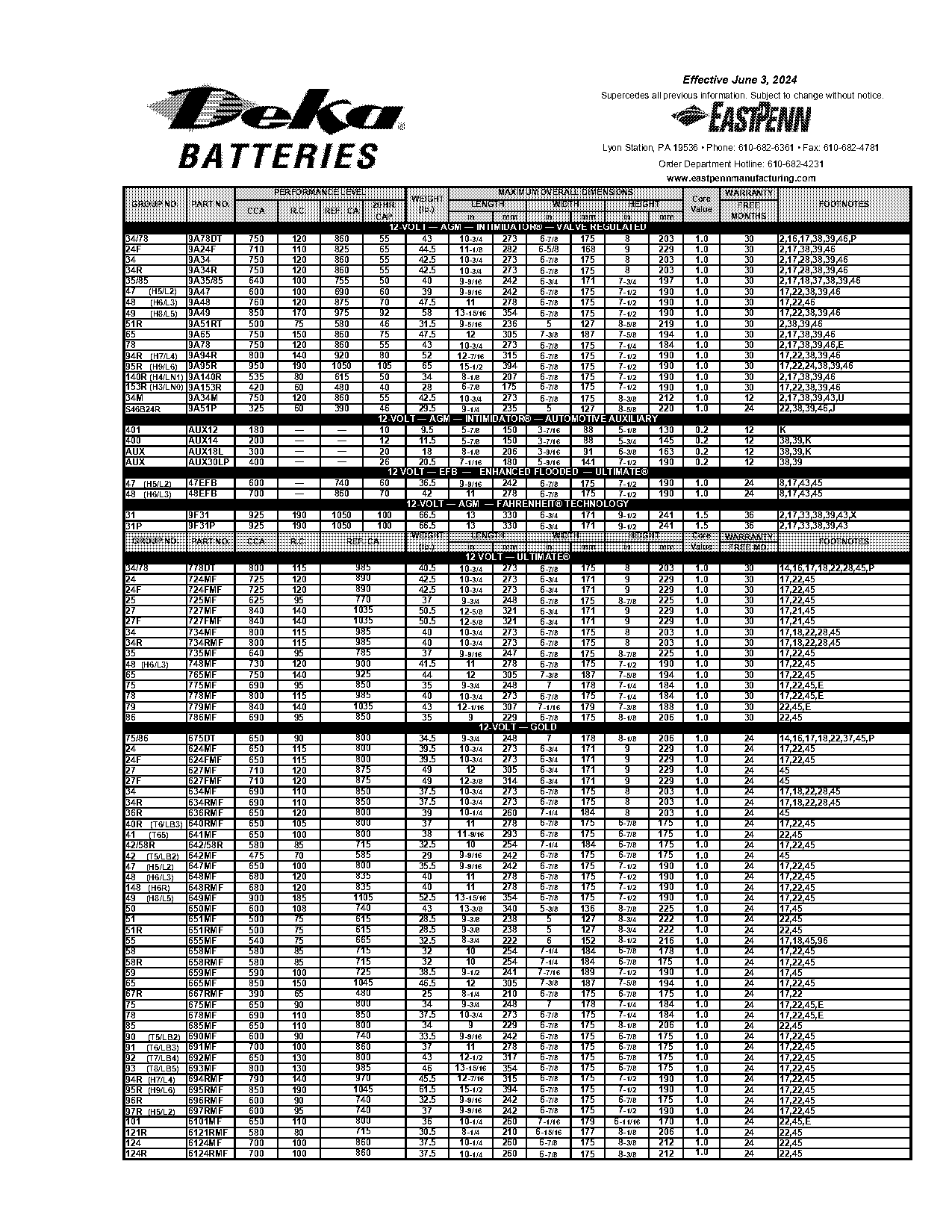 which terminal is which on a car battery