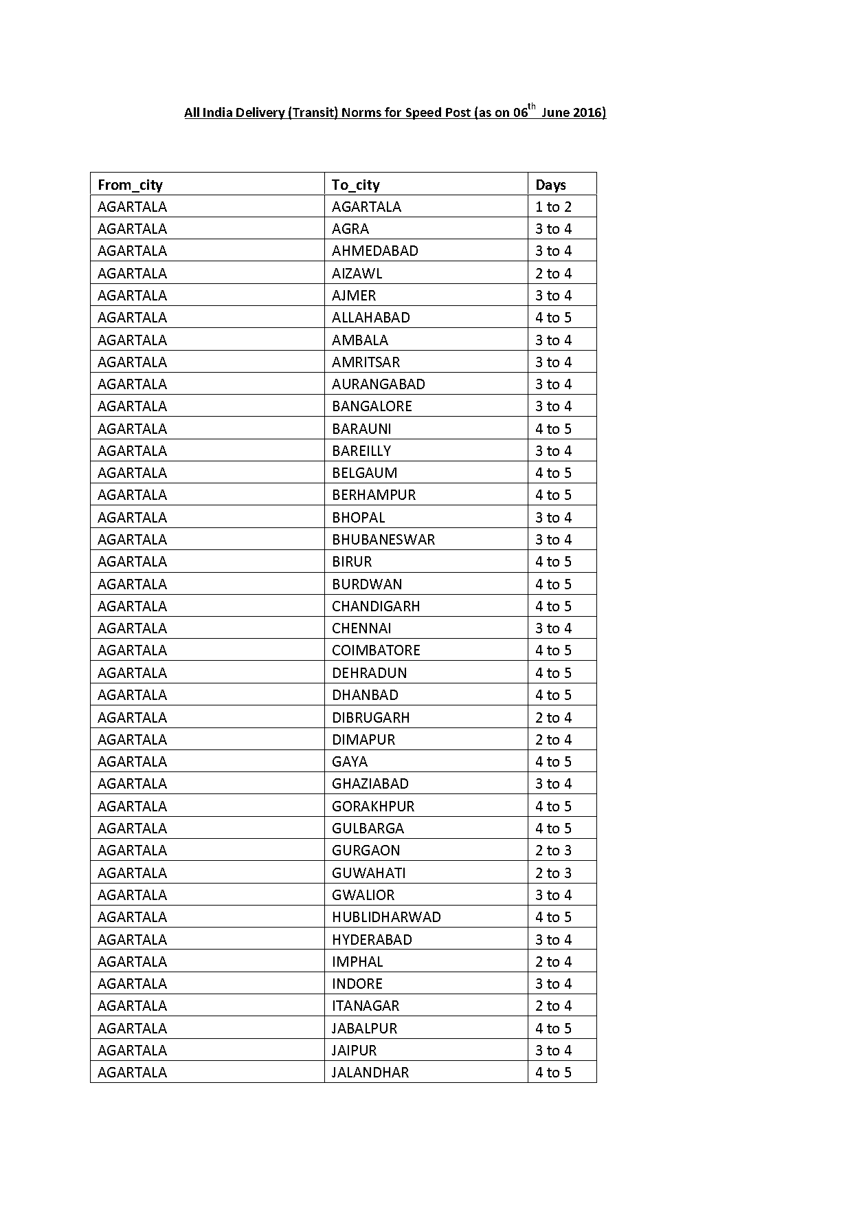 erode to villupuram train time table