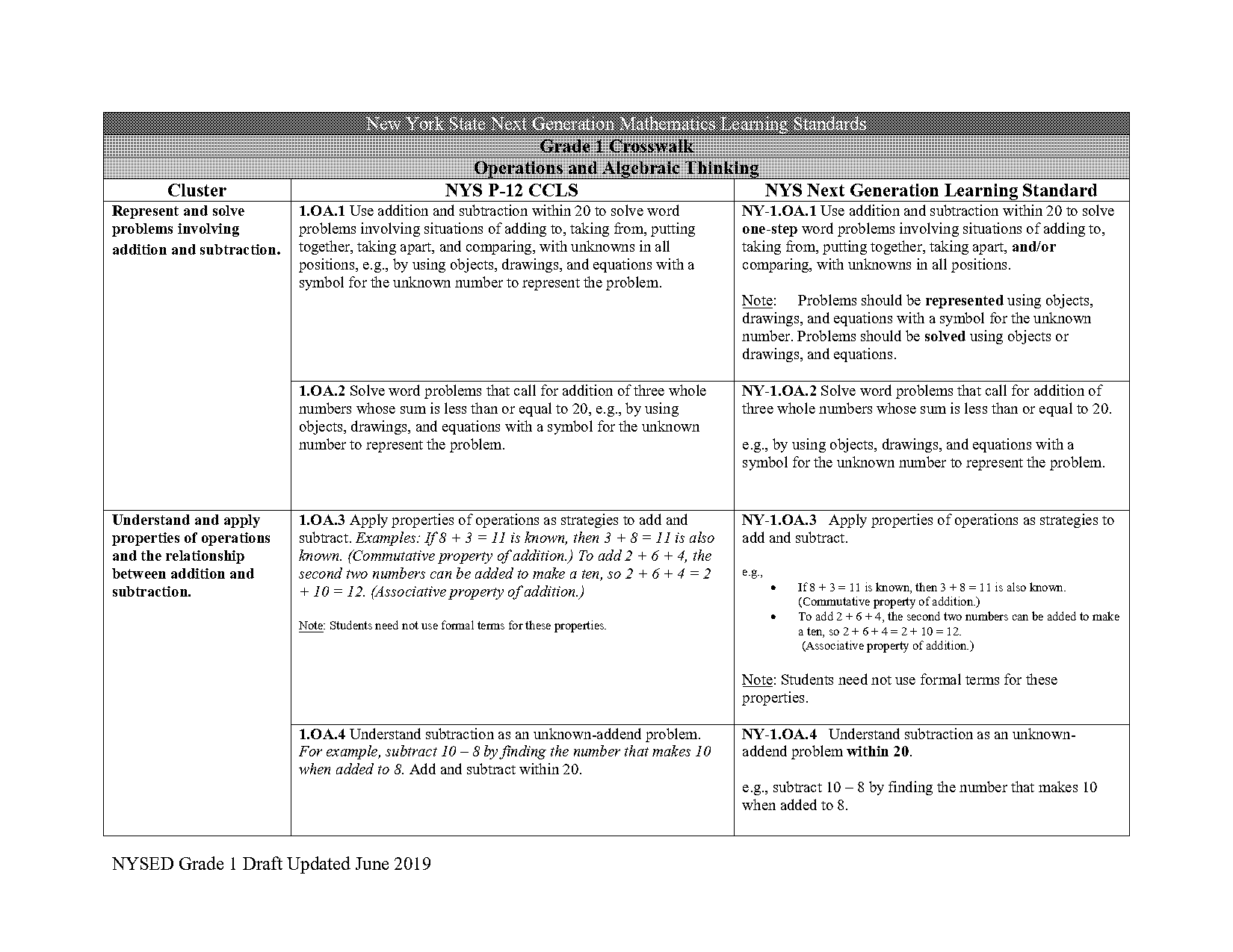 how to write counting problems in word