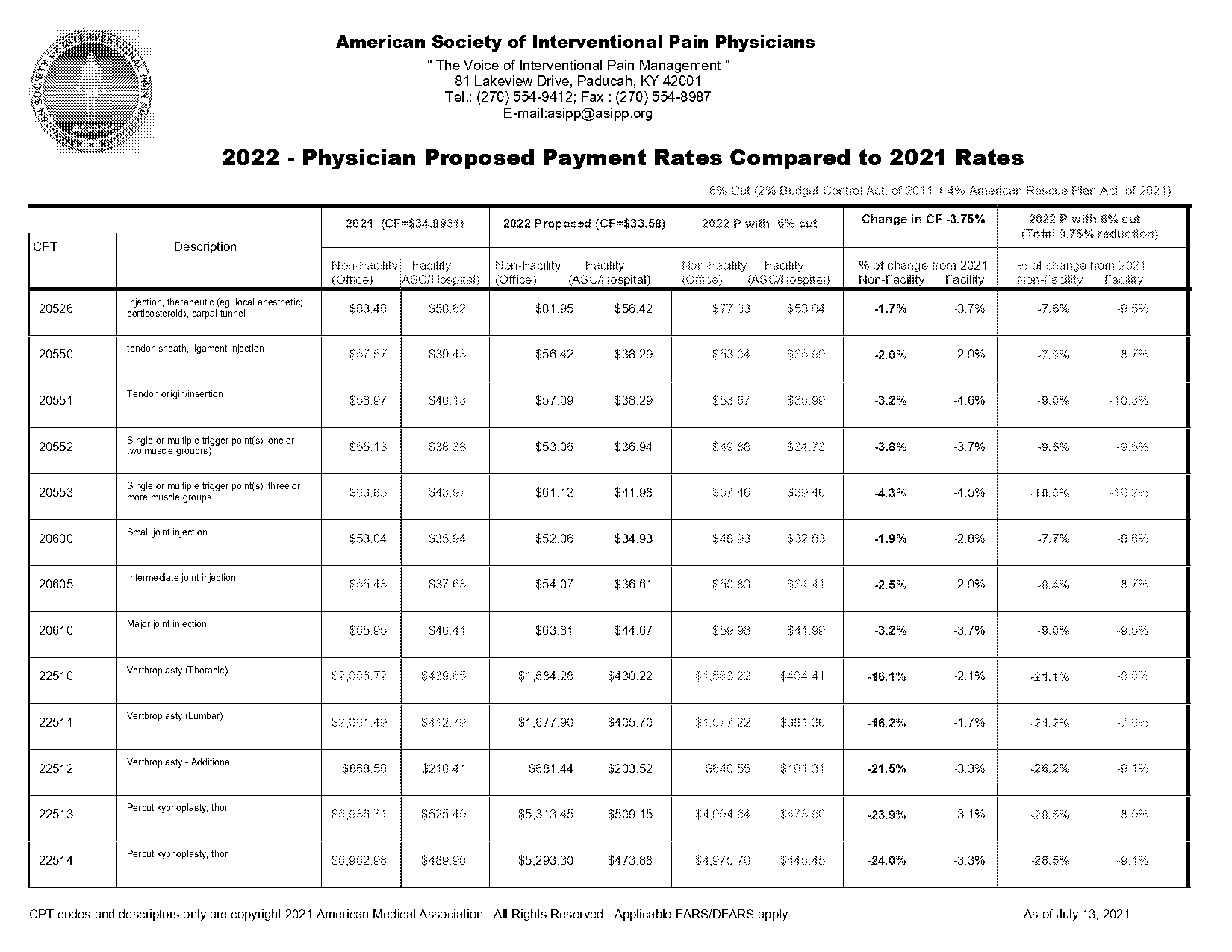 asipp physician fee schedule