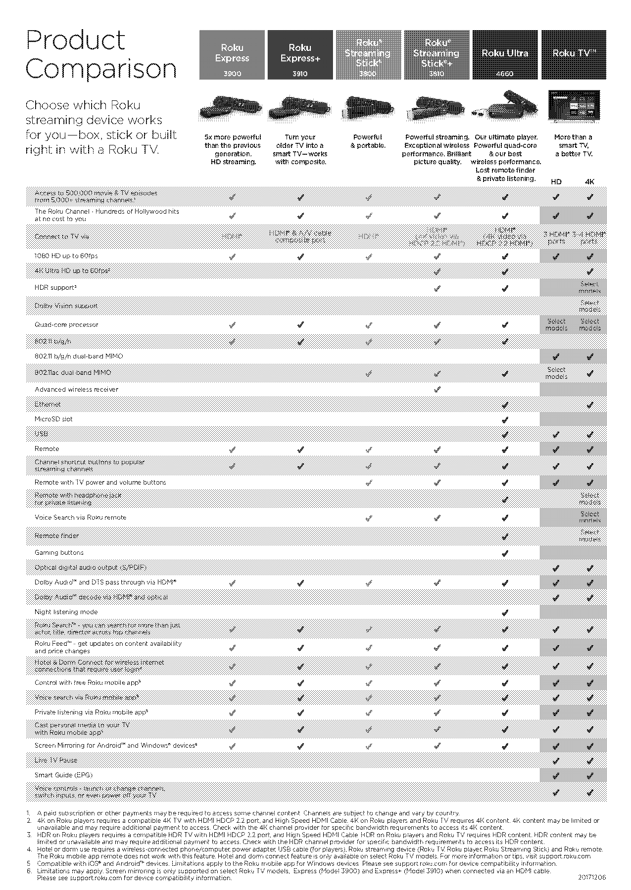 roku tv not connected to wifi and lost remote