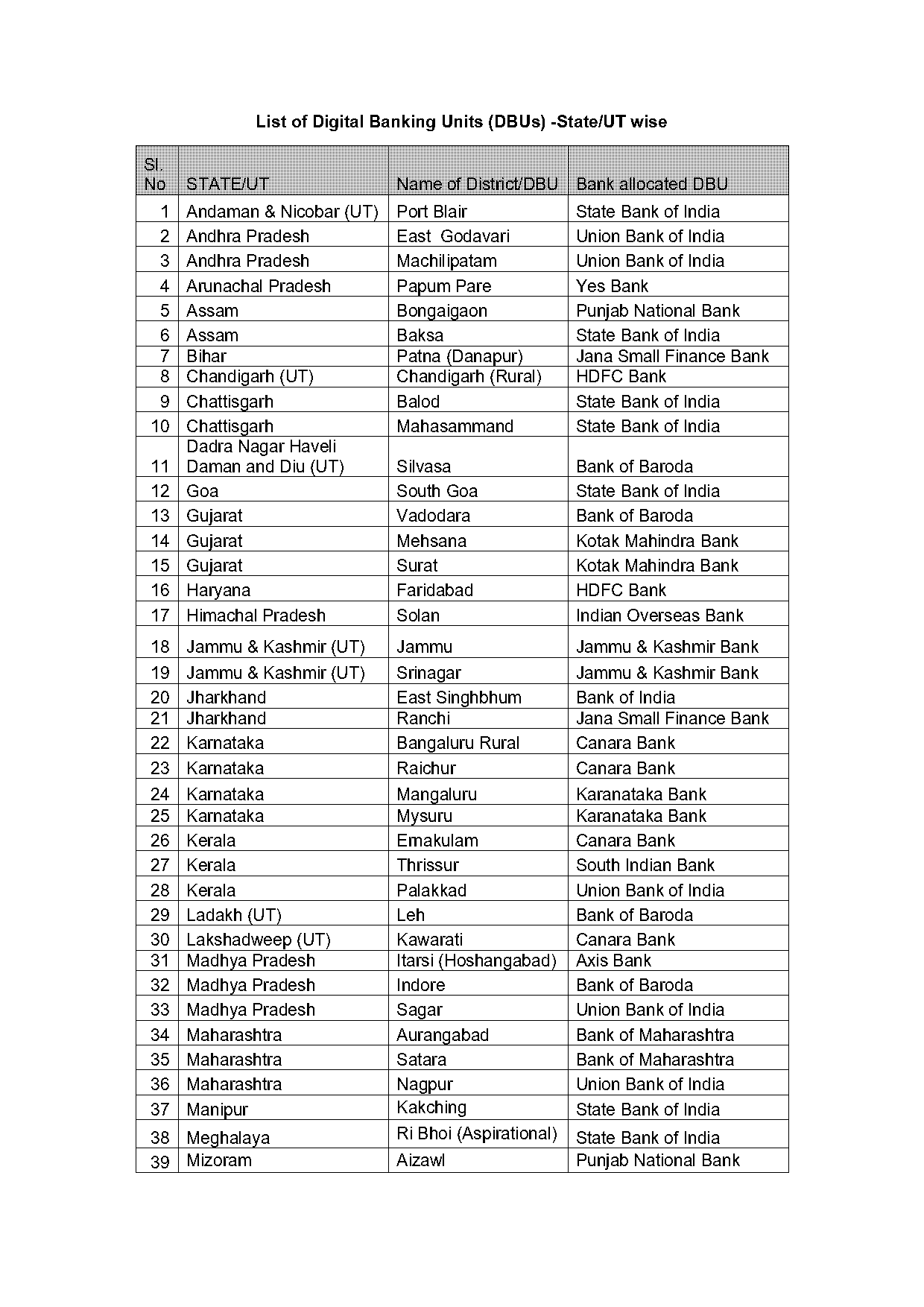 digital india schemes list