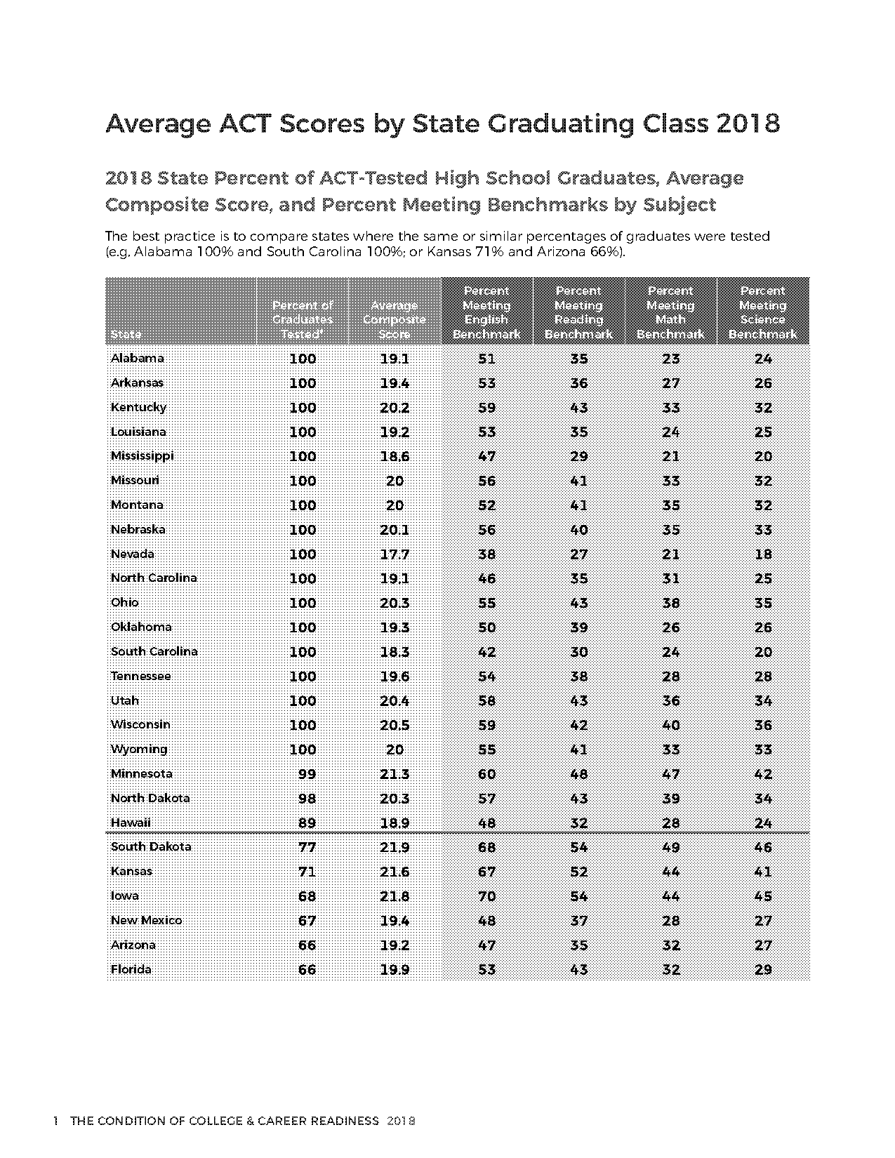 average act score for georgia