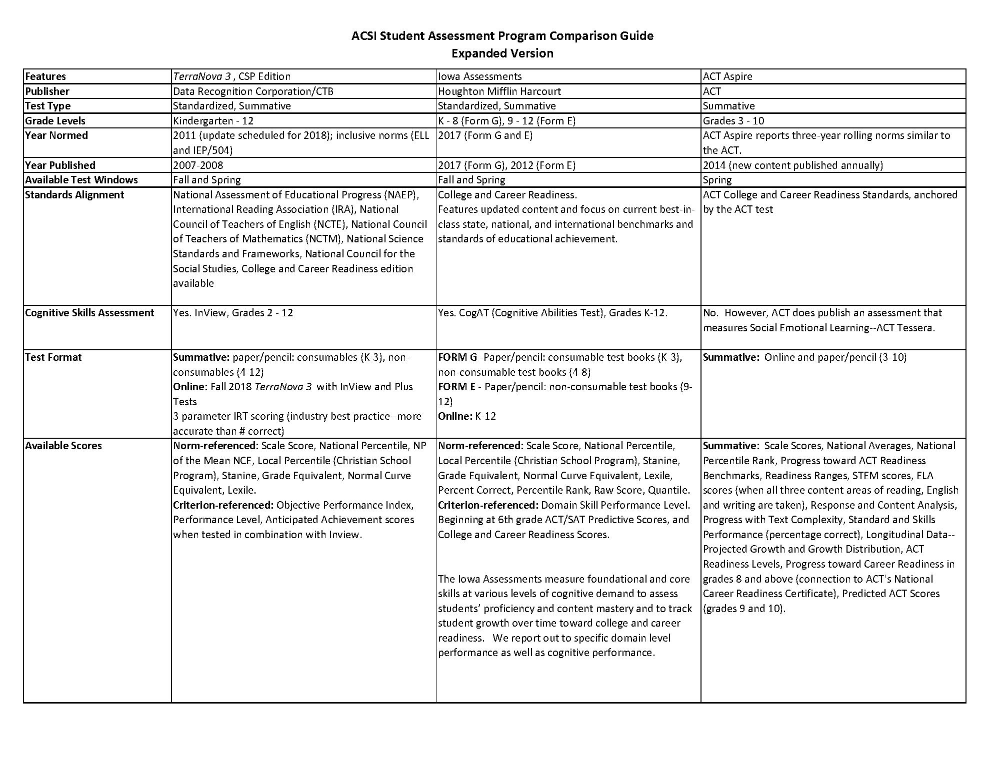 act national percentile rank