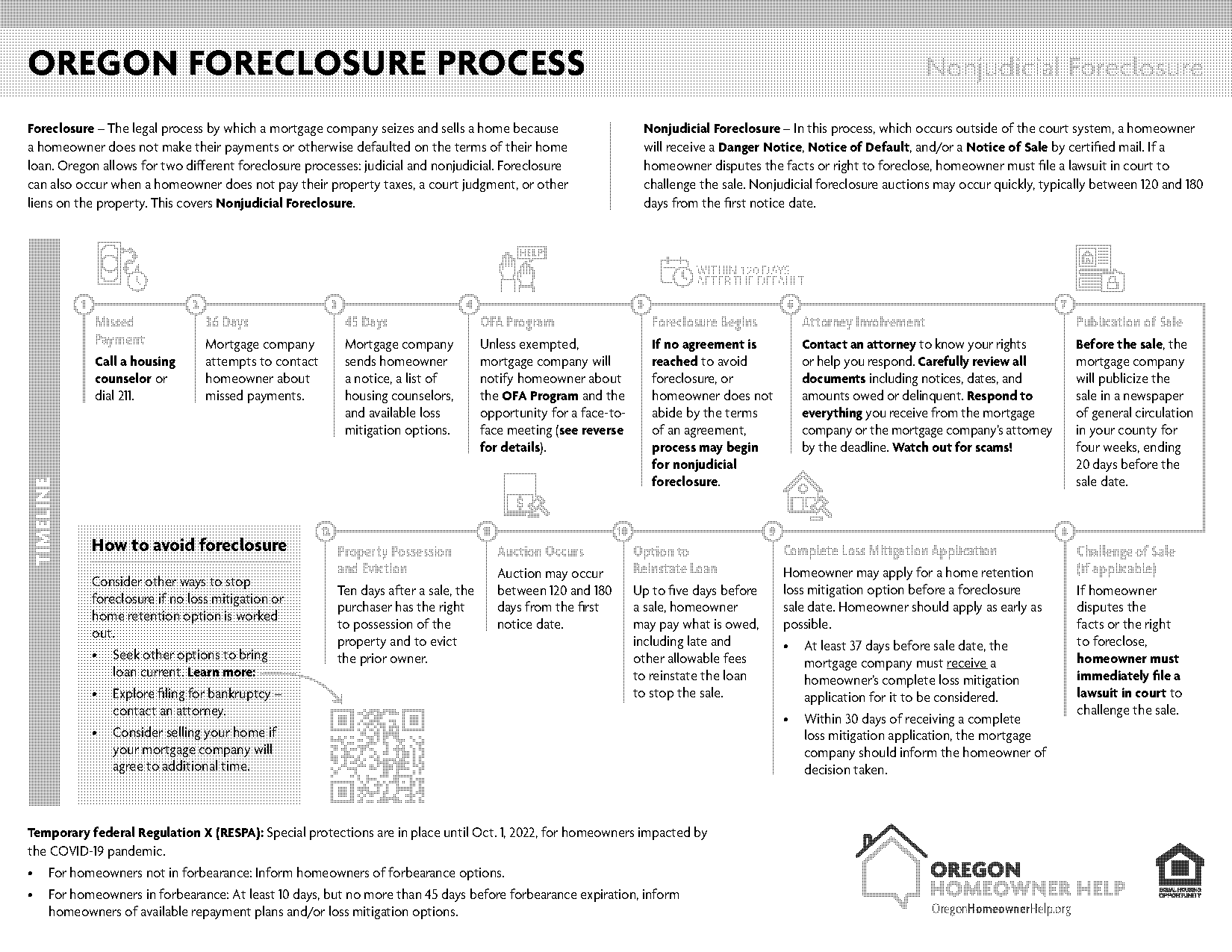 foreclosure notice required time