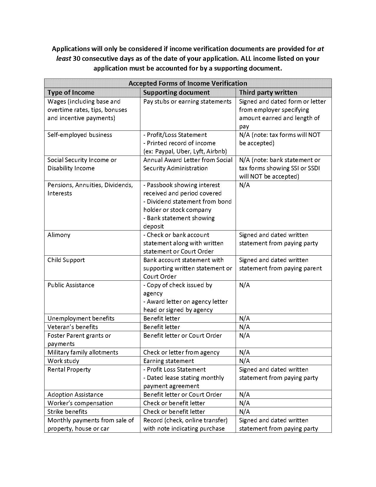 bank statements for proof of income