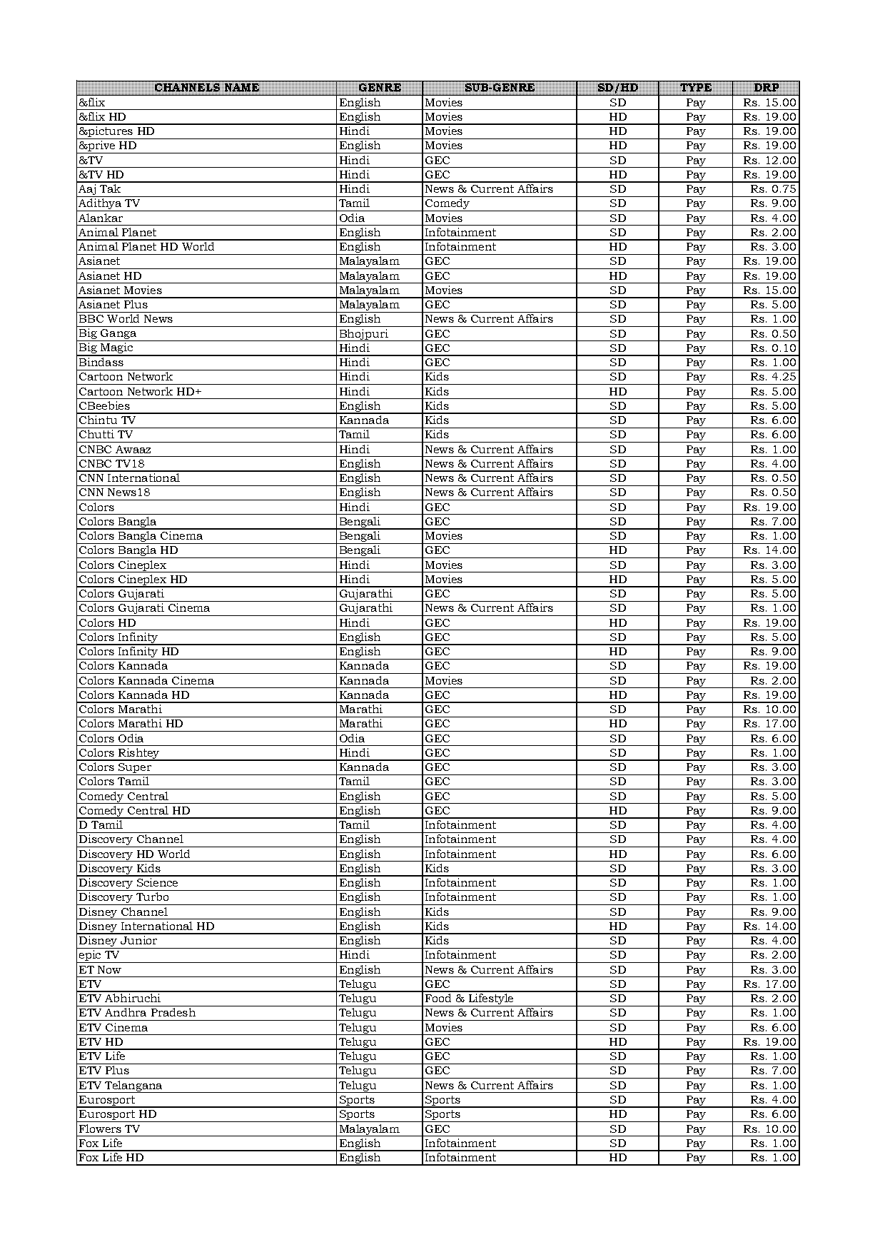 sun direct new connection price list