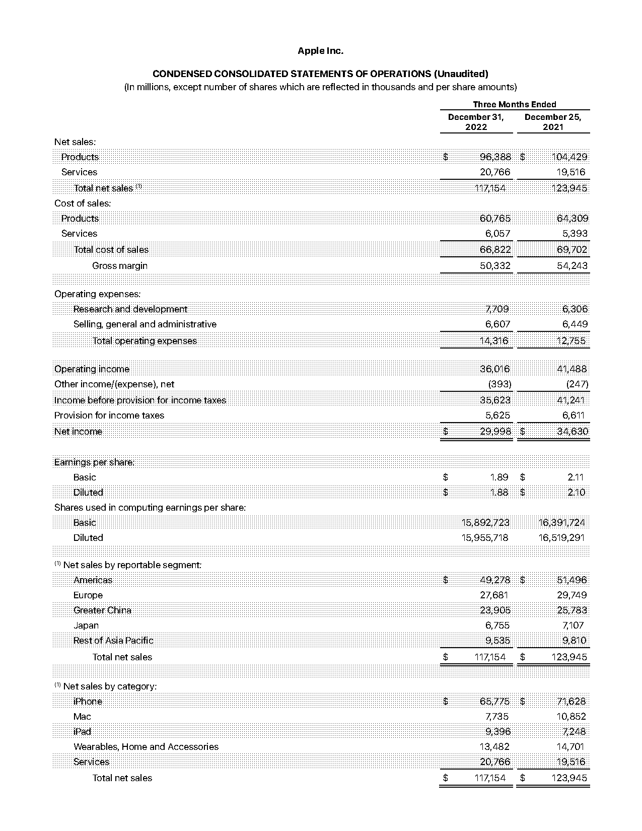 statement of cash flows loss on sale of equipment