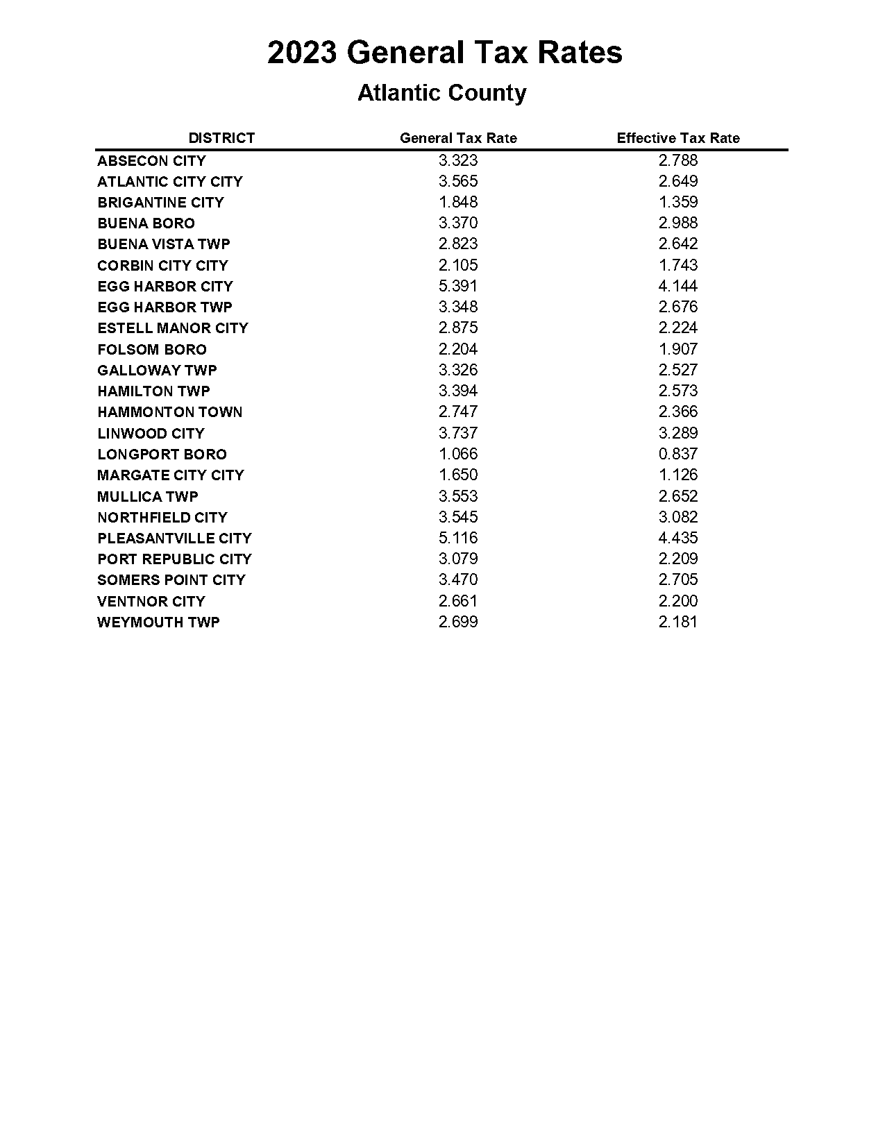 berkeley heights nj property tax rate