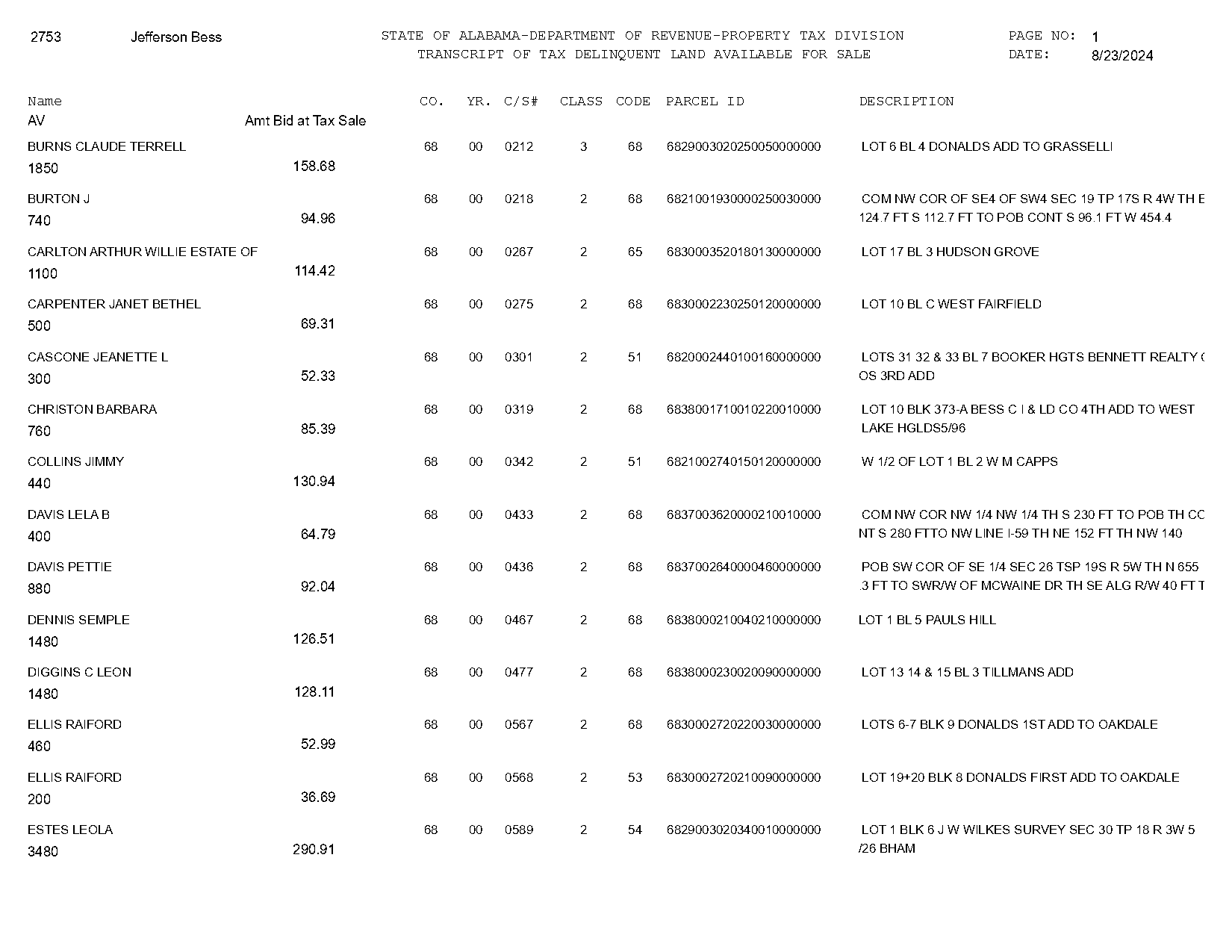 carmichael property for sale