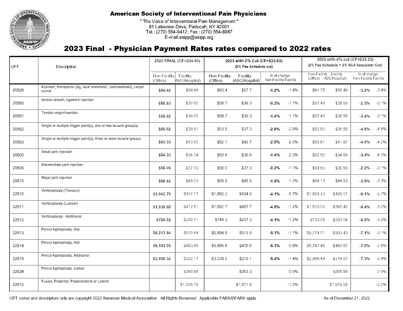 asipp physician fee schedule