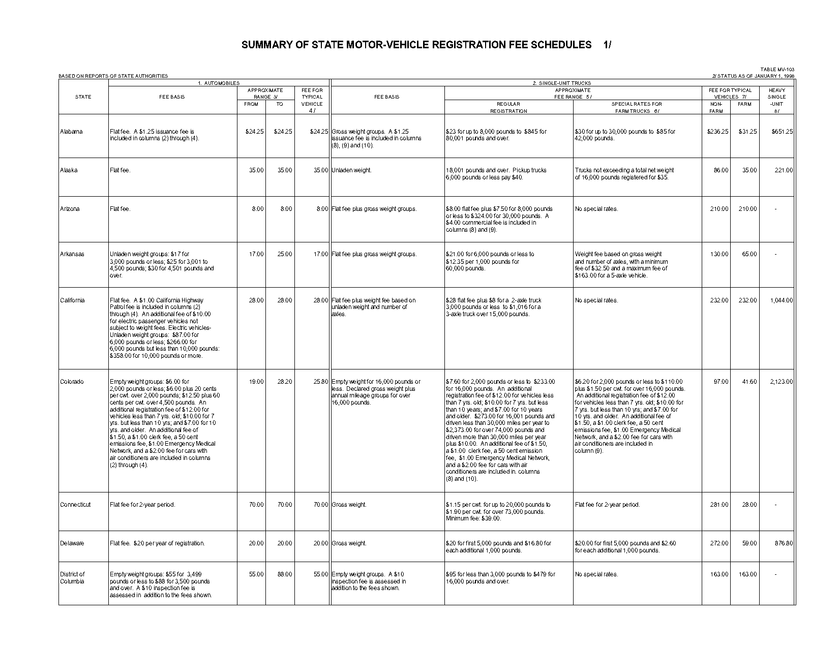 trailer plate renewal in illinois