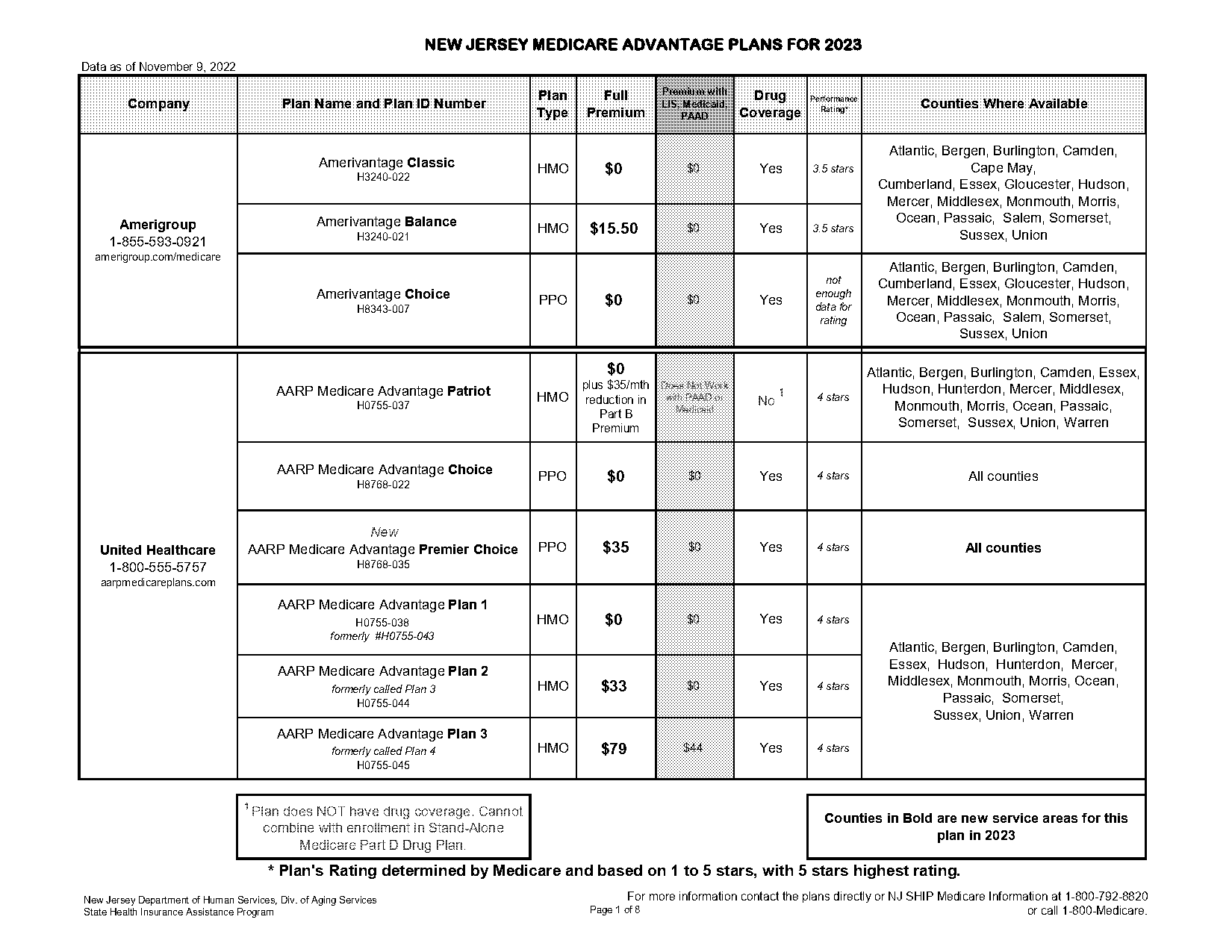 medicare advantage plans in new jersey